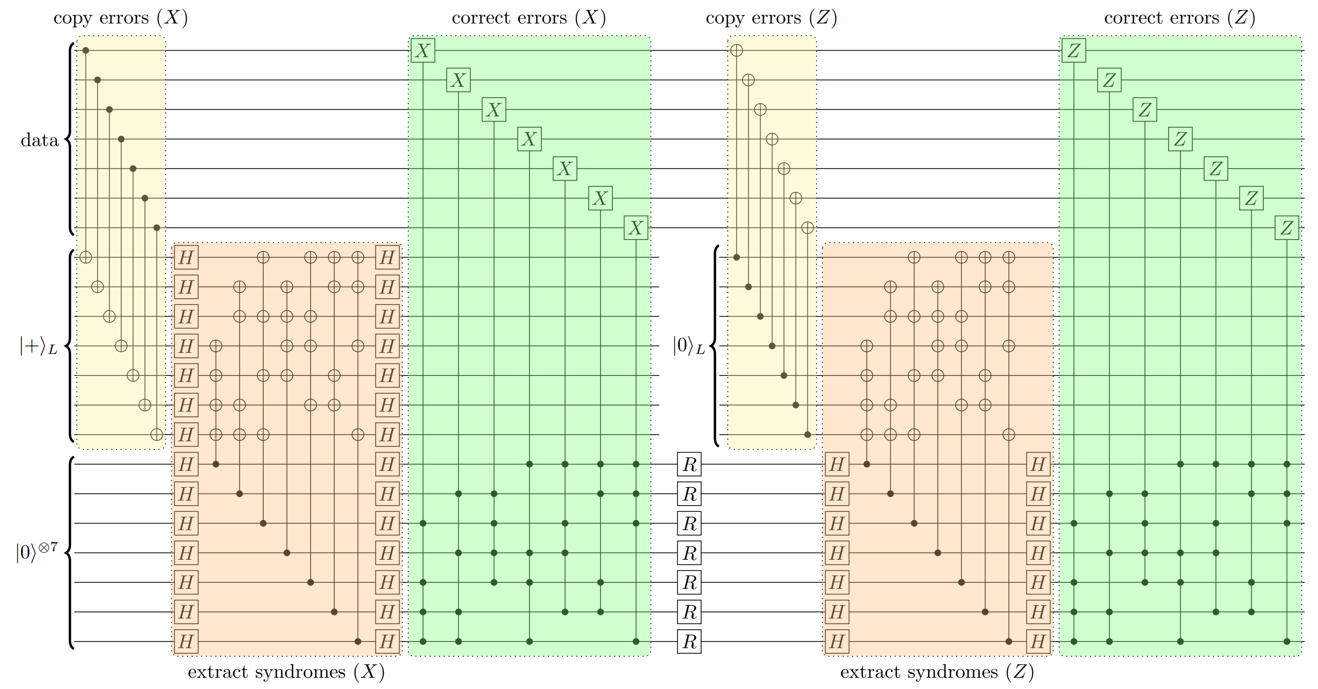 the quantum circuit diagram for implementing measurement-free quantum error correction