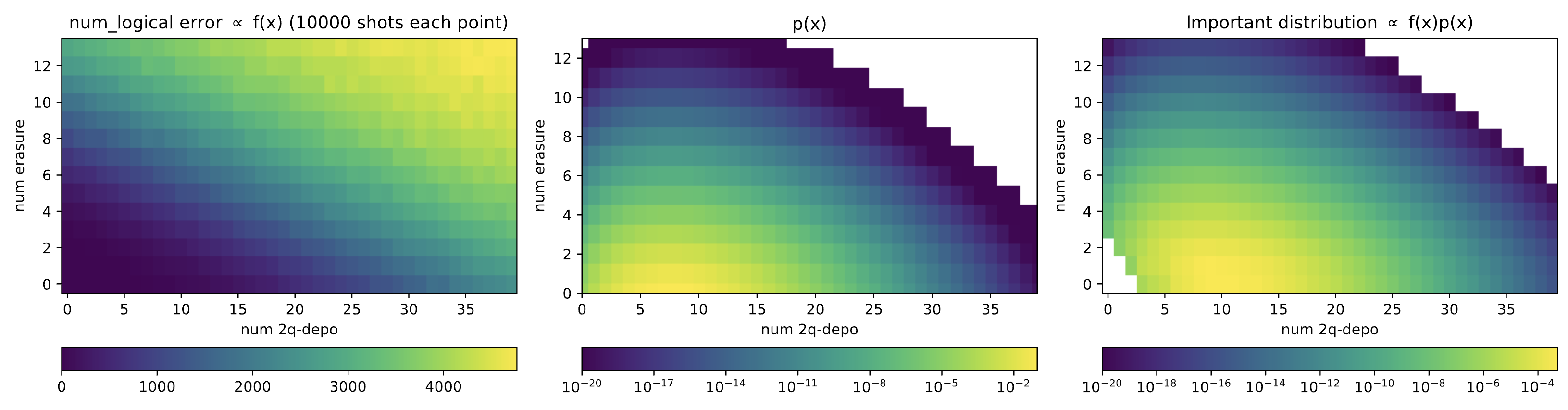 Example of importance sampling usage