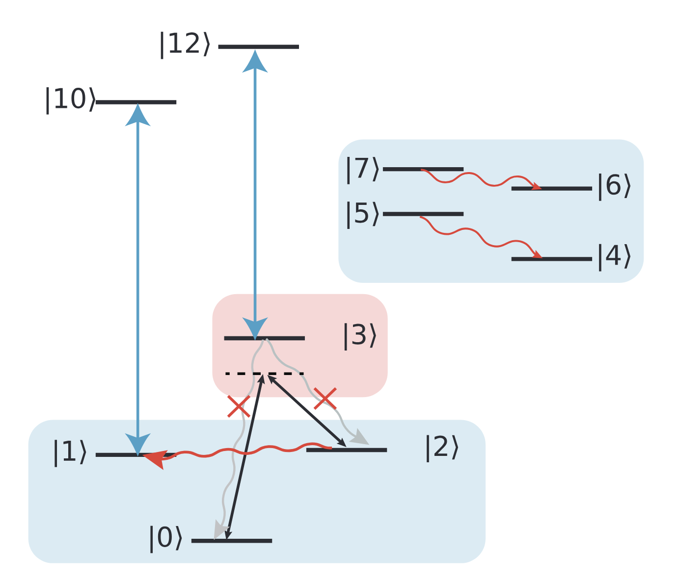 Fluxonium