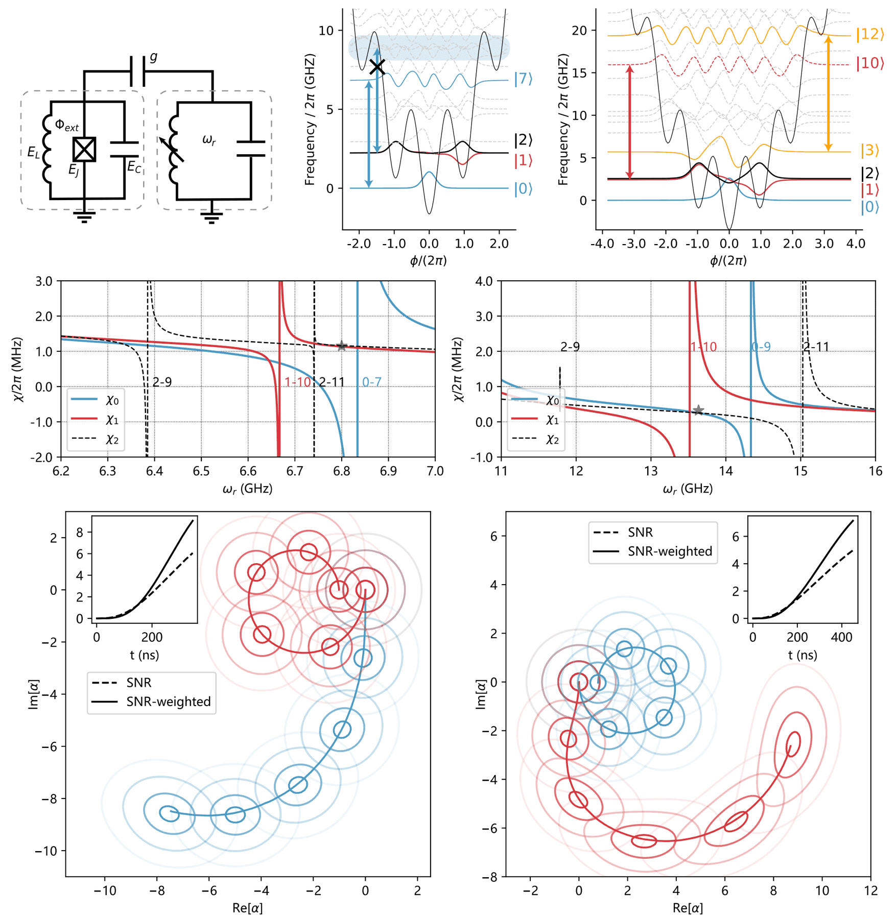 fluxonium erasure dispersive readout