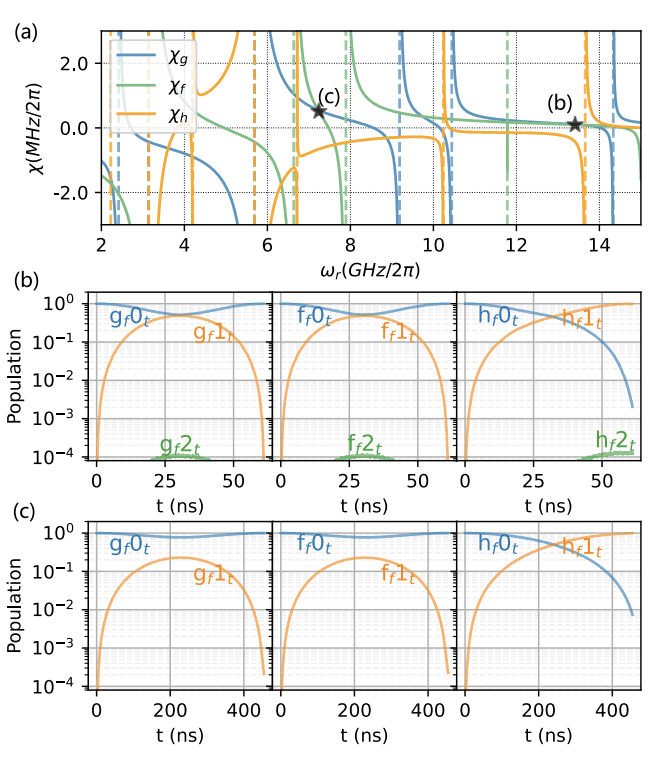 fluxonium erasure transmon readout