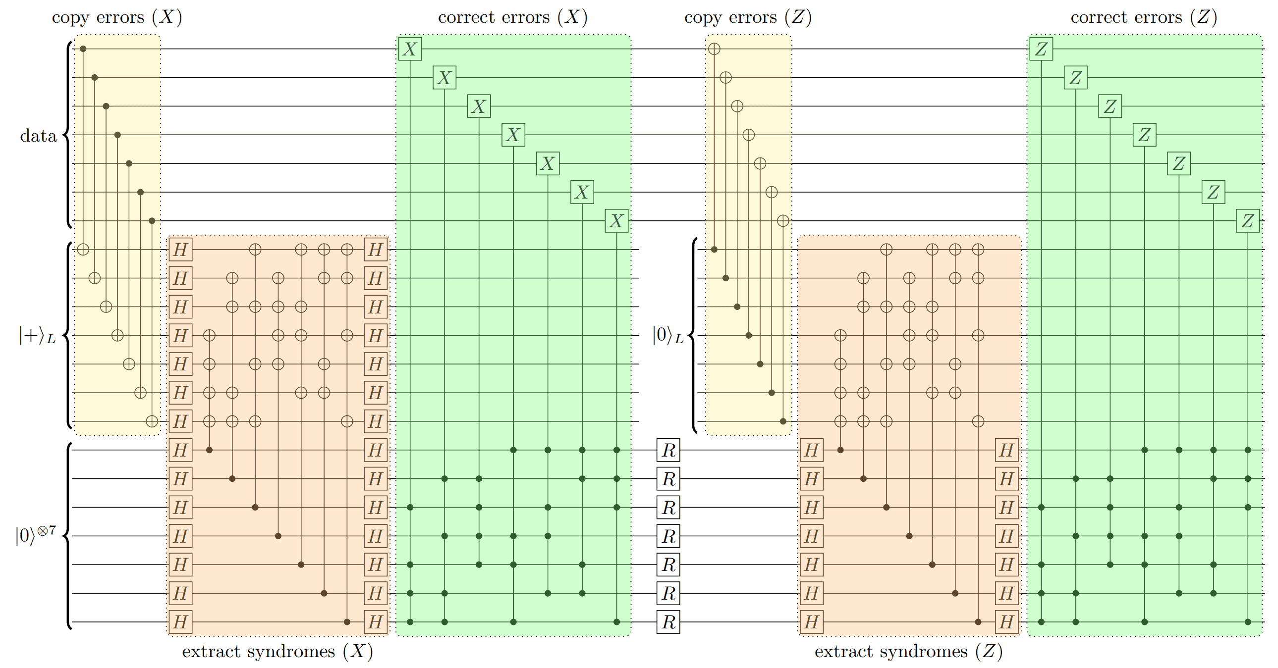 the quantum circuit diagram for implementing measurement-free quantum error correction